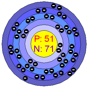 ELECTRON CONFIGURATION
