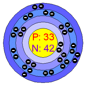 ELECTRON CONFIGURATION
