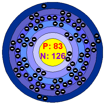 ELECTRON CONFIGURATION