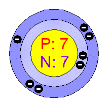 ELECTRON CONFIGURATION